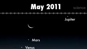 Cum se aliniază Venus, Mercur, Jupiter şi Marte - VIDEO