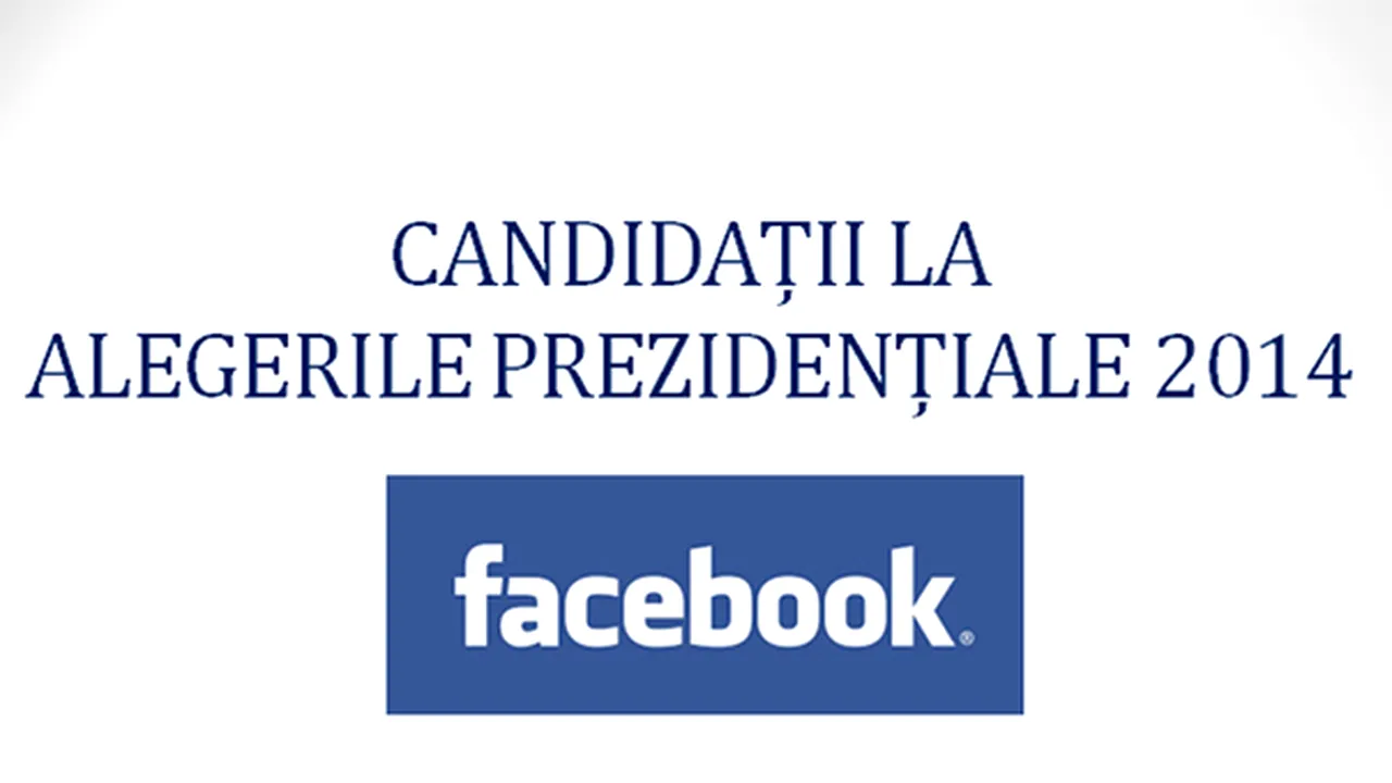 ANALIZĂ Mediafax Research&Monitoring: Campania electorală pe Facebook se intensifică, Victor Ponta este cel mai eficient