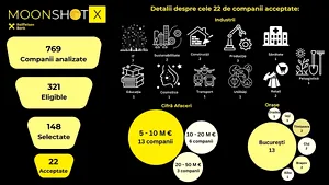 Raiffeisen Bank România a finalizat selecţia pentru MoonShotX