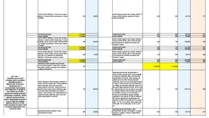 Toader a publicat propunerile avocaţilor: Ministerul Justiţiei tot aşteaptă o justificare