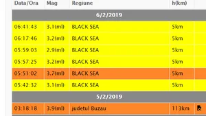 Cutremure în lanţ în Marea Neagră, în largul coastelor Bulgariei, în decurs de câteva ore/ Explicaţiile specialistului INFP