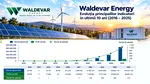 Waldevar Energy și-a dublat afacerile într-un singur an. Saltul financiar al companiei al cărei director a fost arestat în dosarul mitei de 450.000 de euro