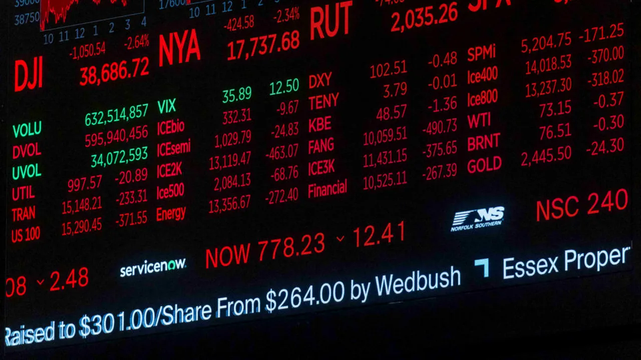 Dow Jones scade cu aproape 650 de puncte din cauza temerilor ce vin odată cu tarifele vamale