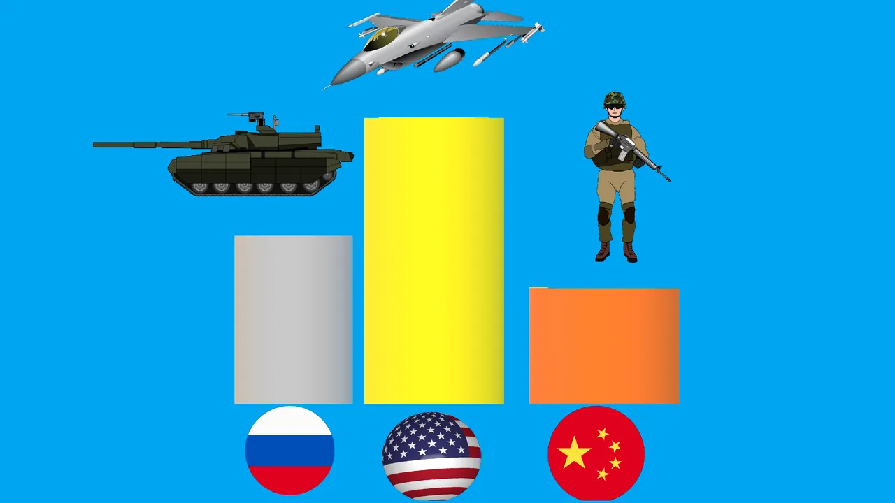 Clasamentul armatelor. Care sunt primele trei puteri militare ale anului 2022