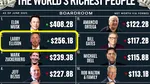 Cine este Larry Ellison, a doua cea mai bogată persoană din lume. I-a depășit pe Zuckerberg și Bezos
