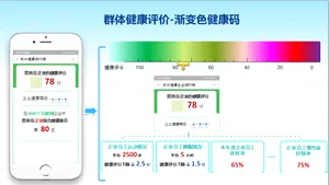 Sănătatea cetăţenilor dintr-un mare oraş din China ar putea fi monitorizată permanent prin intermediul unei aplicaţii ce conferă o notă bazată pe activităţile tale