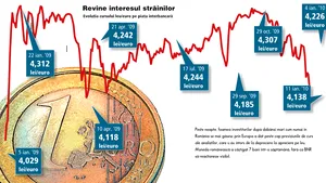 Prognoze de curs schimbate la 180 de grade: euro poate intra sub pragul de 4 lei!