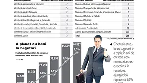 Guvernul are o armată de 300 de secretari de stat, fiecare cu şofer, secretară şi consilieri