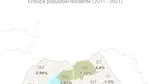 Prețurile imobiliare alungă clujenii: Traficul e tot mai aglomerat, în timp ce orașul se golește