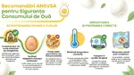 ANSVSA transmite consumatorilor să fie atenți la calitatea și proveniența ouălor cumpărate pentru sărbătorile de Paște
