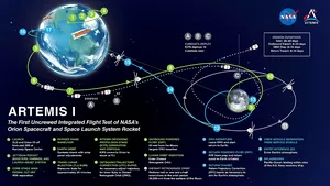 NASA este pregătită pentru a doua tentativă de lansare a misiunii Artemis 1 spre Lună