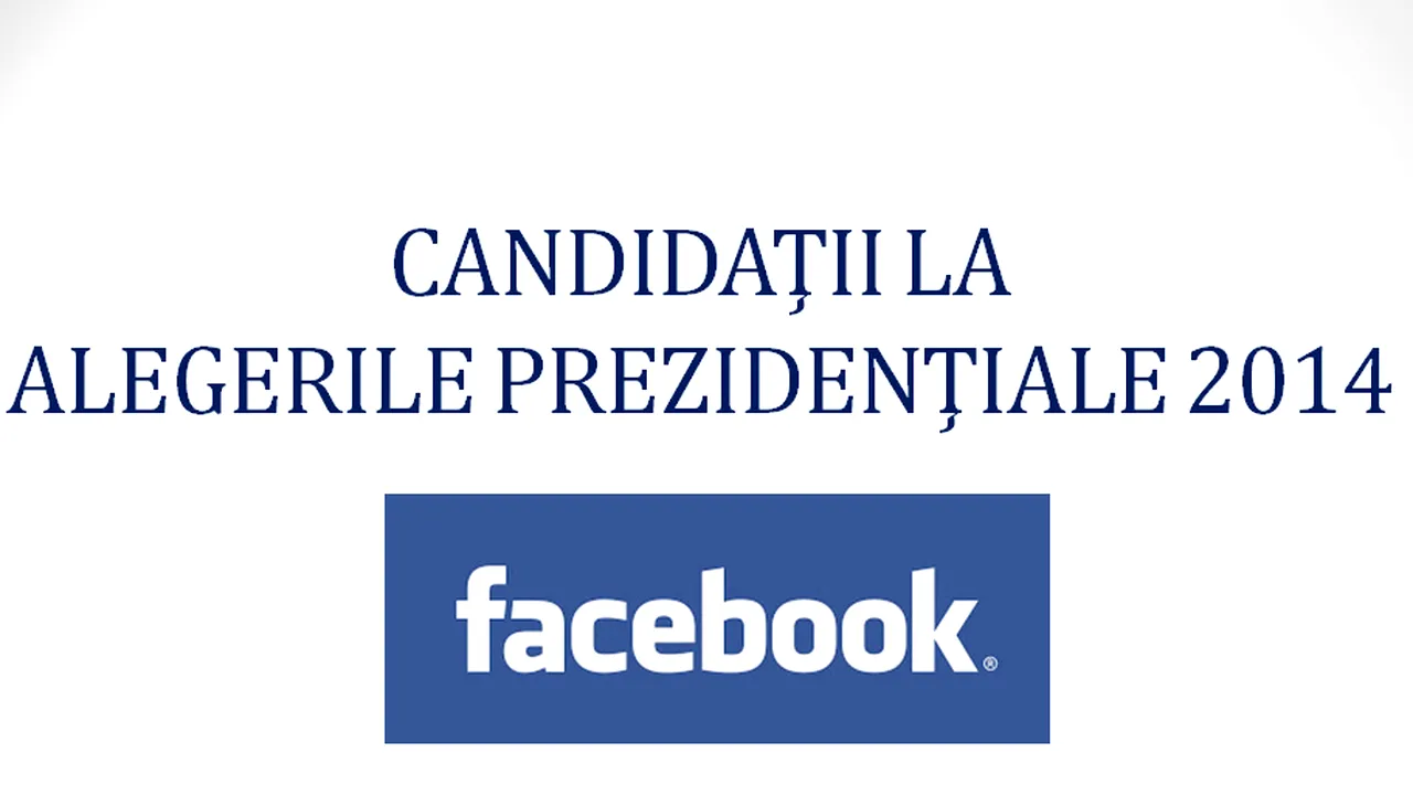 ANALIZĂ Mediafax Research&Monitoring: Ponta continuă activitatea intensă pe Facebook, Iohannis strânge fani