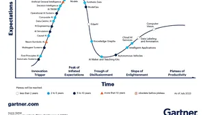 Noutăţile relevate de Gartner Hype Cycle 2023 în domeniul inteligenţei artificiale