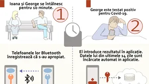 Cum funcţionează tehnologia propusă de Google şi Apple pentru localizarea  persoanelor infectate cu noul coronavirus. GRAFIC