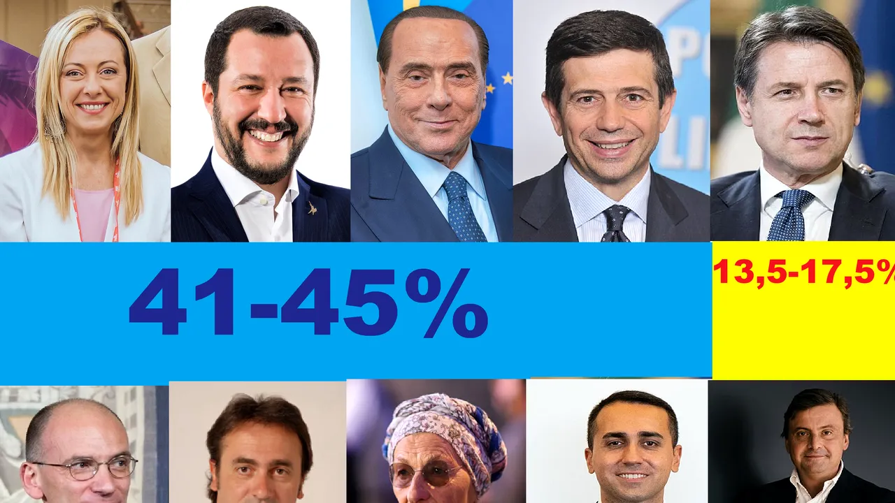 Alegerile parlamentare din Italia. Coaliţia de dreapta a câştigat! Giorgia Meloni ar putea deveni prim-ministru! Prezenţă mai mică la vot decât în 2018