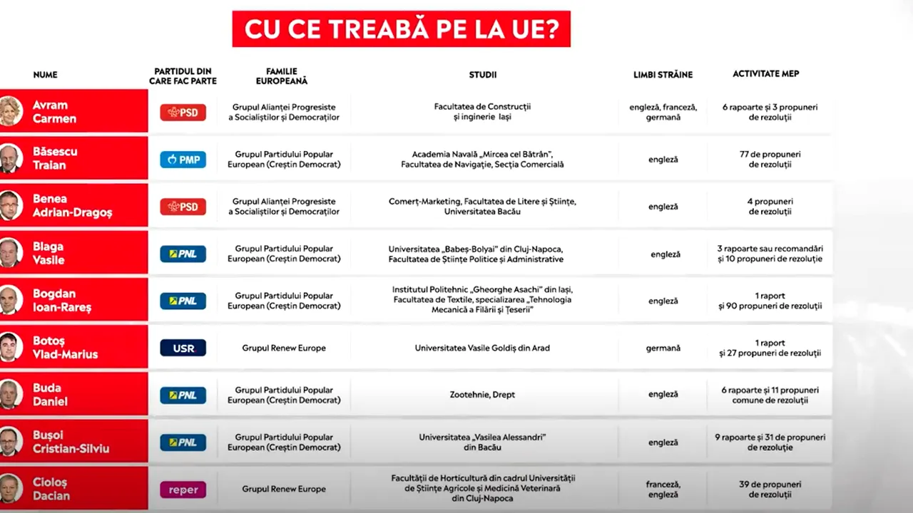 Adrian Sârbu: Obiectivul unic al viitorilor europarlamentari este să-i facă pe români să se simtă europeni