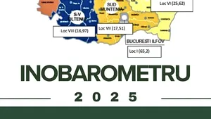 Clasamentul inovării în 2025: Două regiuni atacă poziția de lider deținută de București-Ilfov