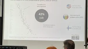 Ştirile care ne fac depresivi şi neîncrederea în presă
