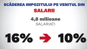 Revoluţia fiscală | Care sunt principalele schimbări aduse Codului Fiscal modificat miercuri prin OUG - FOTO DOCUMENT prezentat de Guvern