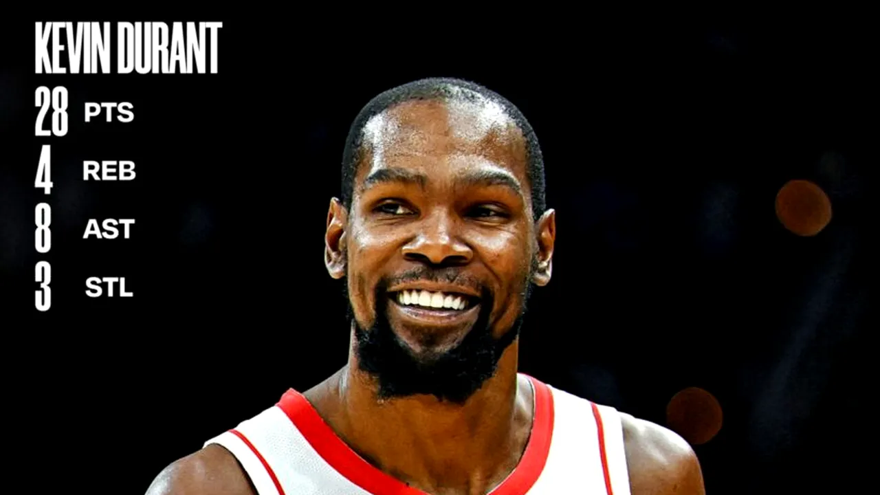 NBA: Kevin Durant, în clubul de elită al jucătorilor cu 31.000 de puncte marcate