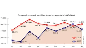 Gândul: Pipera pică, Ardealul creşte, mallurile noi rămân pe hârtie