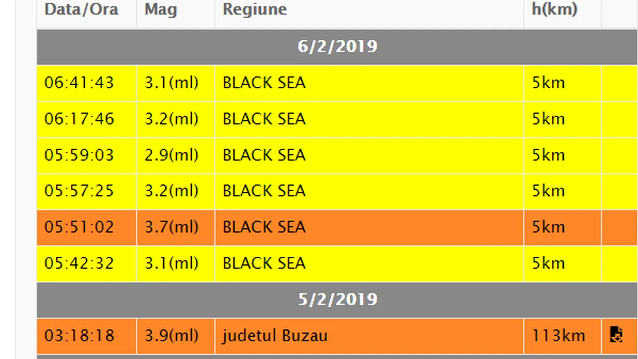 Cutremure în lanţ în Marea Neagră, în largul coastelor Bulgariei, în decurs de câteva ore/ Explicaţiile specialistului INFP