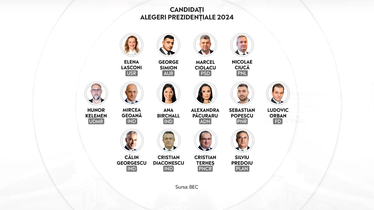 Campania electorală pentru prezidenţială se încheie sâmbătă dimineaţă