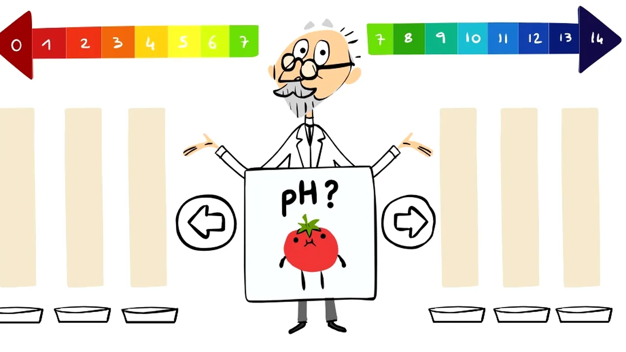 S. P. L. Sørensen, chimistul care a inventat conceptul de pH, omagiat de Google printr-un Doodle special