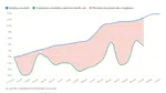 Concordia: Inflația a trecut de vârf și ar putea coborî spre 6% până la sfârșitul anului
