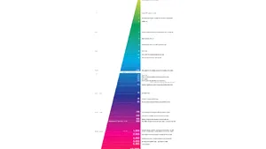 Cât ne iradiază o radiografie dentară, fumatul sau alimentele pe care le consumăm? Vezi graficul radiaţiilor