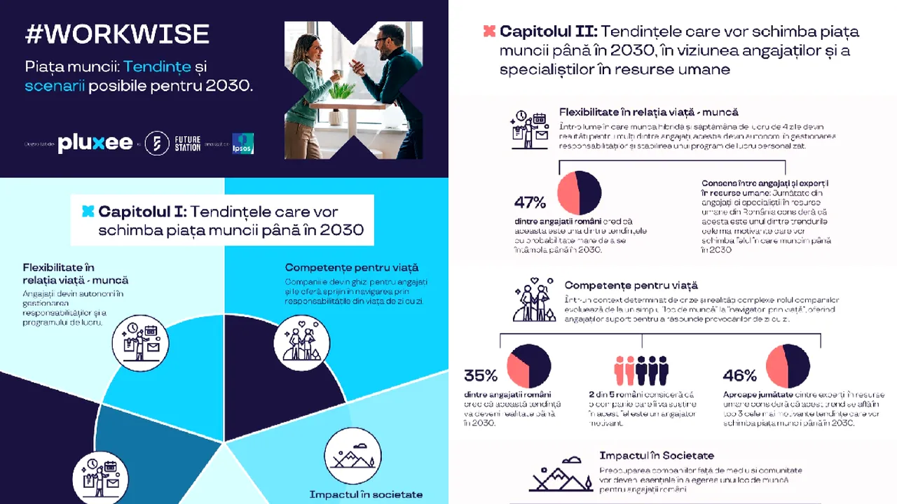 1 din 2 angajaţi români crede că un program de lucru flexibil, ”la cerere”, va predomina în România până în 2030 / Iată tendinţele care pot schimba piaţa muncii până în 2030
