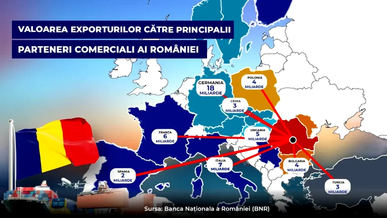 Gândul. Care sunt principalele destinații pentru produsele românești și riscurile dependenței economice