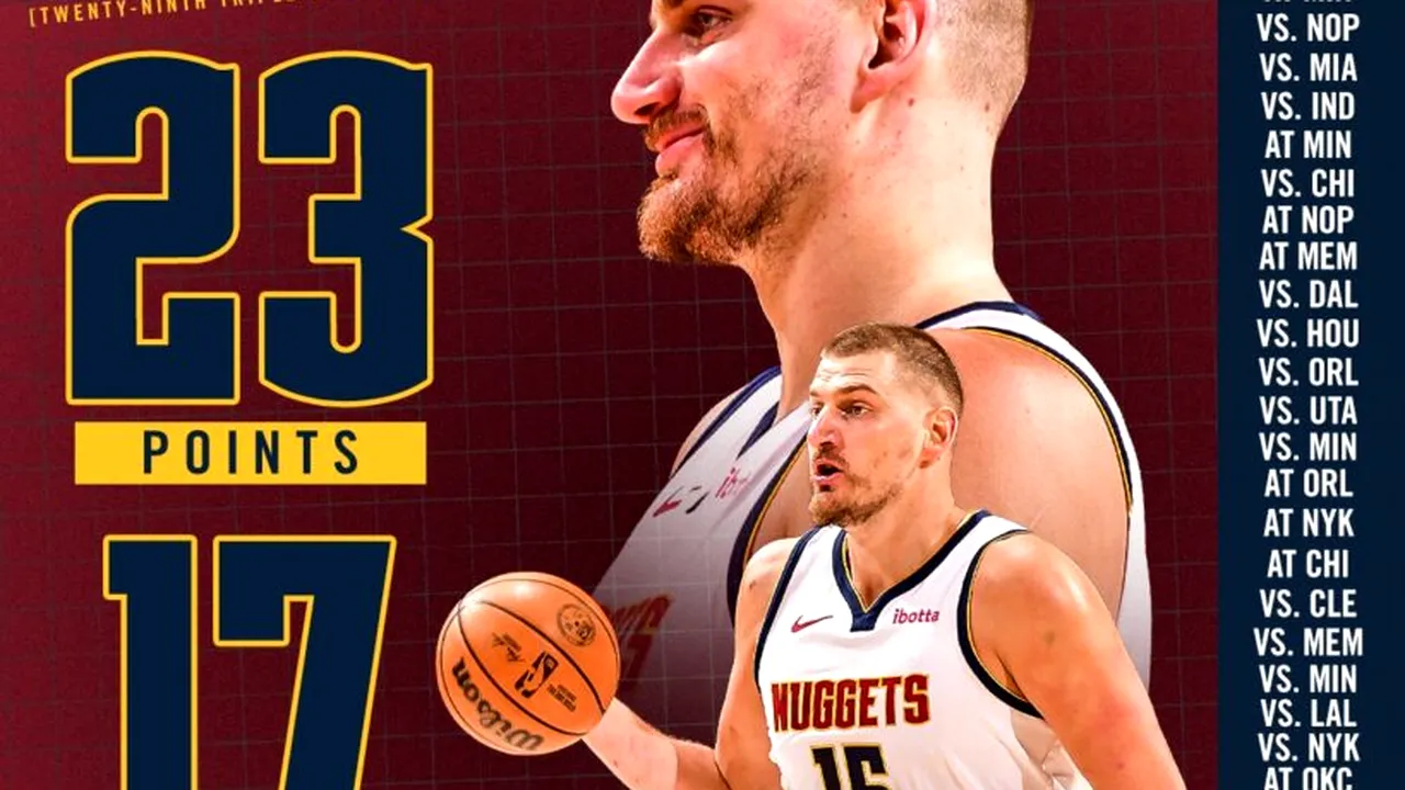 Sârbul Nikola Jokic își mărește recordul de triple-double în sezonul din NBA cu o performanță uriașă