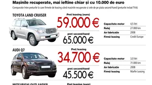 Firmele de leasing au ajuns să vândă maşinile recuperate sub preţul pieţei