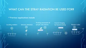 VIDEO Oamenii de ştiinţă au descoperit un mod de a fotografia prin perete, folosindu-se de Wi-Fi