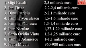 Gigi Becali, Ţiriac şi Patriciu - cei mai bogaţi români în Top 300 Capital