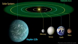 O planetă despre care se spune că este 