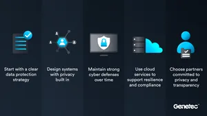 Genetec prezintă bune practici privind protecția datelor pentru echipele de securitate fizică, înainte de Ziua Protecției Datelor