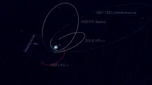 Astronomii au descoperit o posibilă nouă planetă pitică care orbitează mult dincolo de Pluto