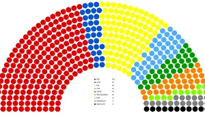 Pe câte voturi se bazează Viorica Dăncilă în Parlament. Câţi parlamentari are fiecare partid