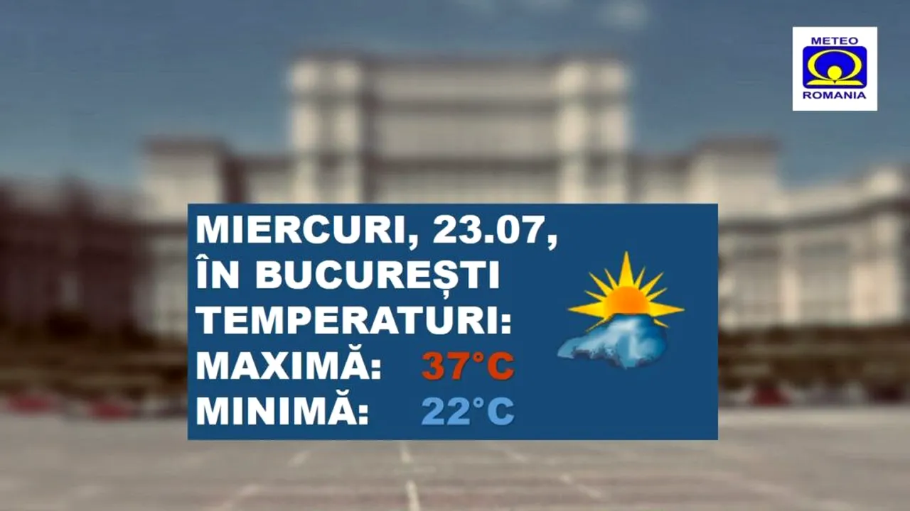 Capitala sub căldură extremă: Două zile consecutive de Cod portocaliu și 37 de grade