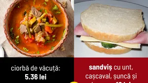 Petiţie către ministerul Educaţiei, Sorin Cîmpeanu: „Vrem mâncare sănătoasă pentru toţi elevii”