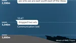 De ce a implodat Titan / Cauza reală a imploziei submersibilului Titan a fost identificată