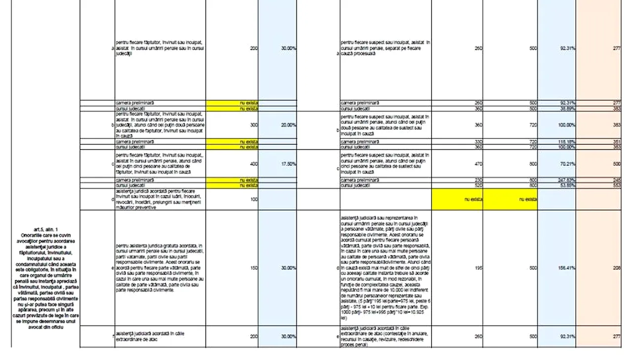 Toader a publicat propunerile avocaţilor: Ministerul Justiţiei tot aşteaptă o justificare