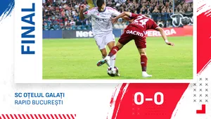 Oţelul Galaţi ajunge la a 8-a remiză din 9 meciuri în Superligă, după 0-0 cu Rapid Bucureşti