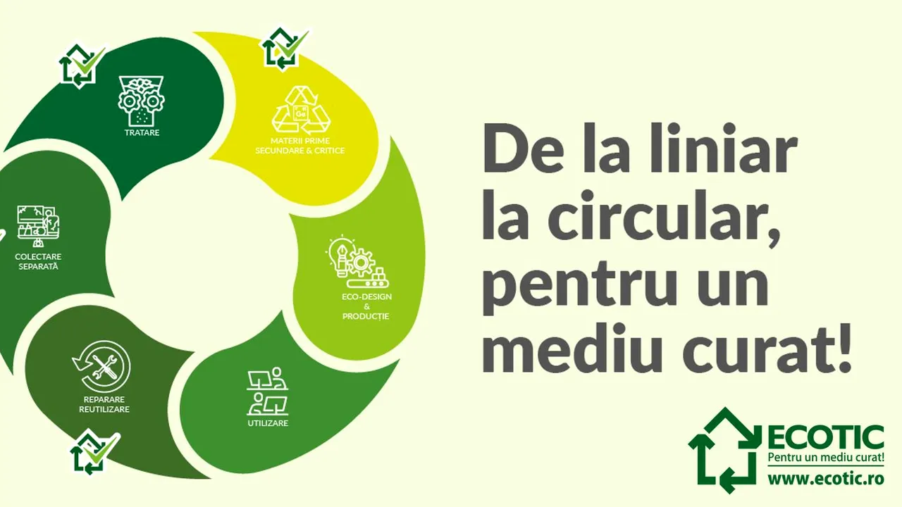 De la liniar la circular, pentru un mediu curat!