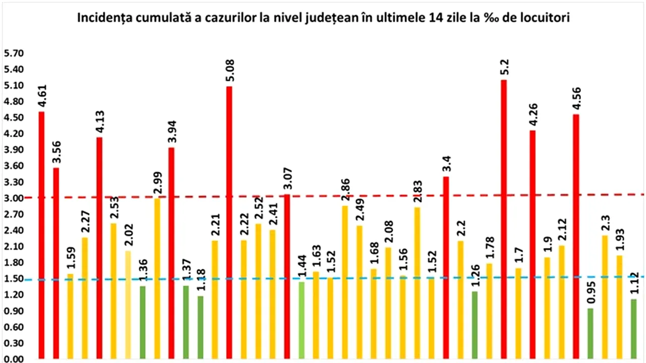 Judeţul Cluj a depăşit coeficient de infectare cu SARS-CoV-2 de 5 la mia de locuitori. Incidenţa COVID-19 pe judeţe 