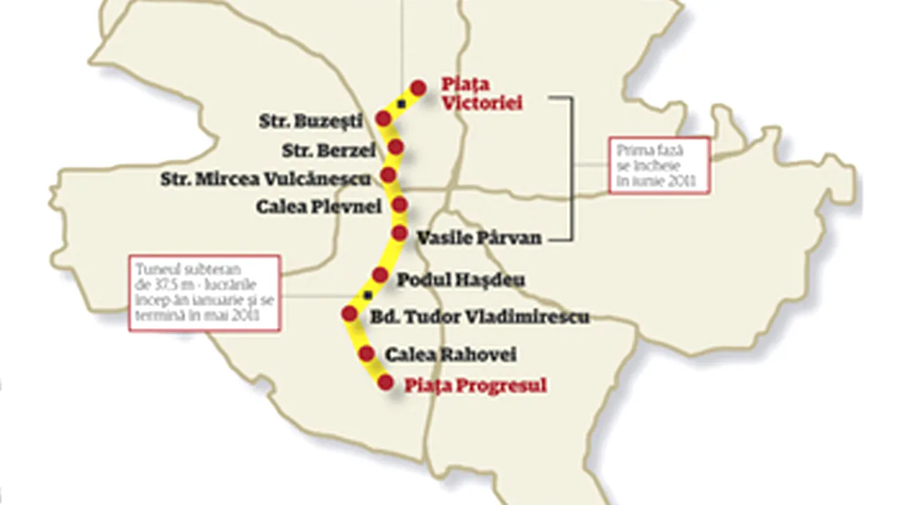 Autostrada care va traversa Bucureştiul, aprobată integral de Comisia de Urbanism