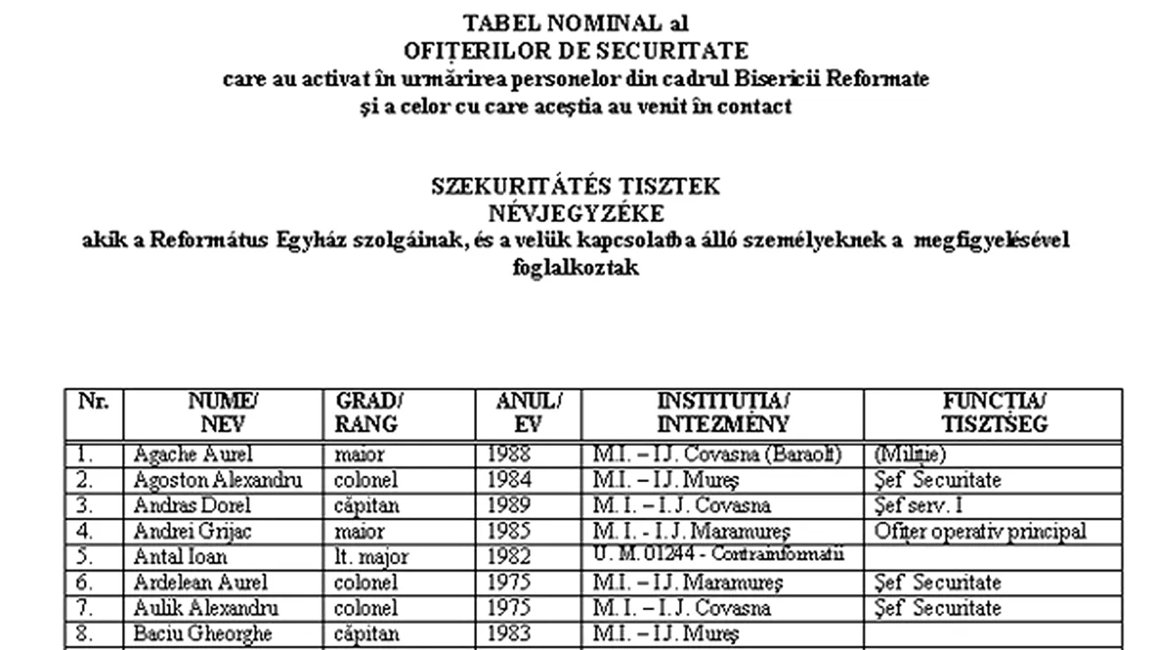 Tokes publică o listă cu ofiţeri de Securitate, Miliţie ce urmăreau persoane din Biserica Reformată