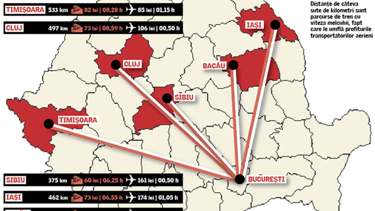 Companiile aeriene profită din plin de dezastrul transportului terestru